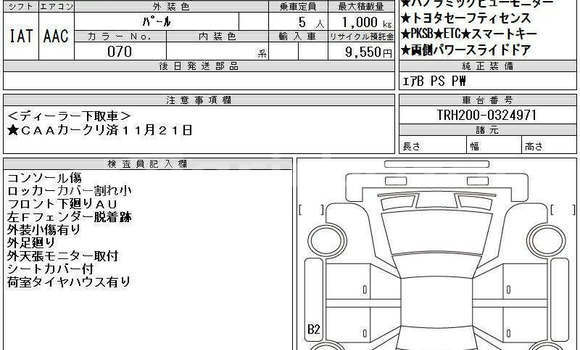 কেনা আমদানি Toyota Hiace s-gl dark prime2 kit 2020 White গাড়ী মধ্যে চট্টগ্রাম মধ্যে Chattagam কেনা আমদানি Toyota Hiace s-gl dark prime2 kit 2020 White গাড়ী মধ্যে চট্টগ্রাম মধ্যে Chattagam